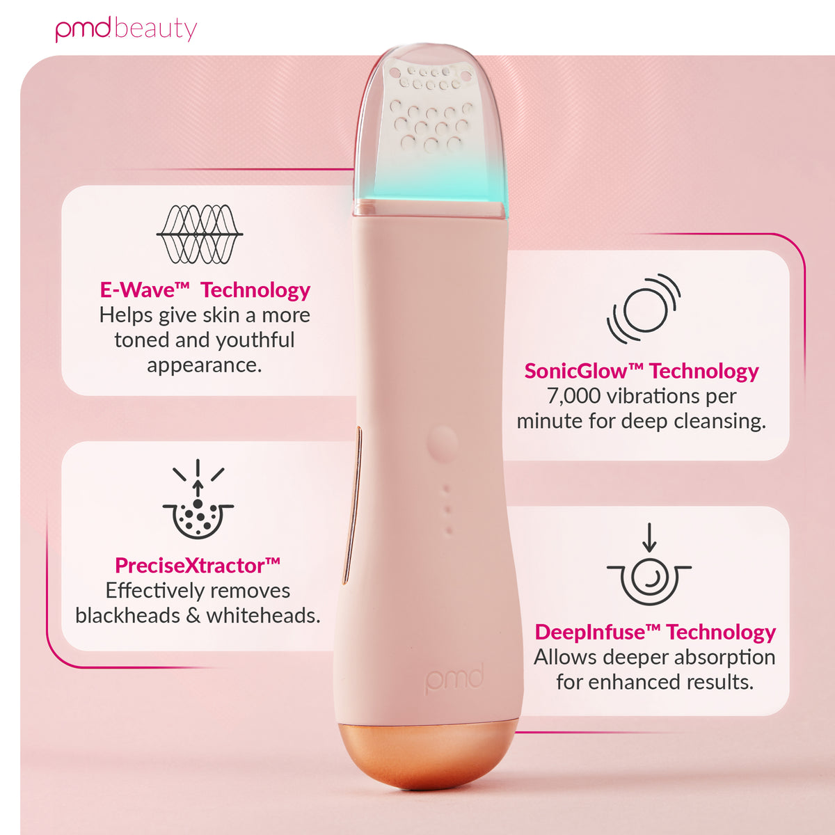 PMD Wave Pro