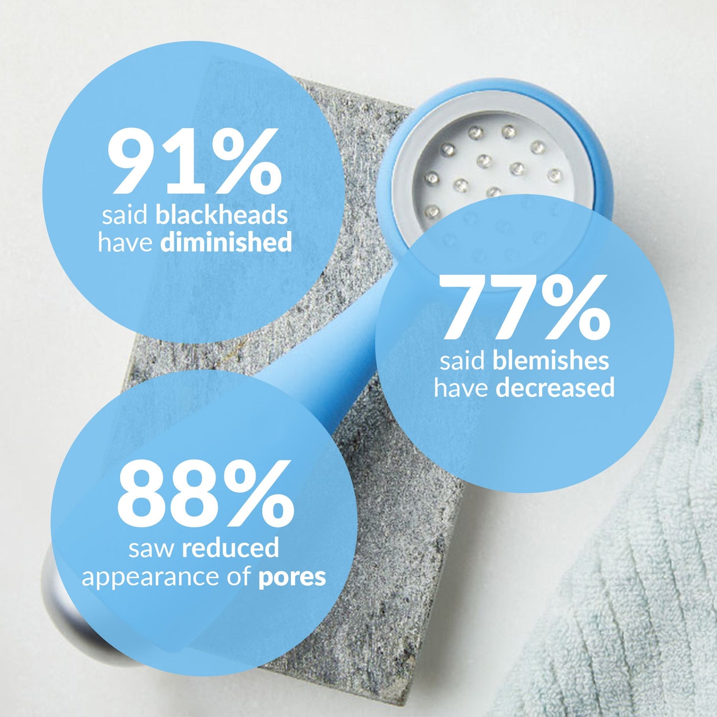 PMD Clean Acne - Man