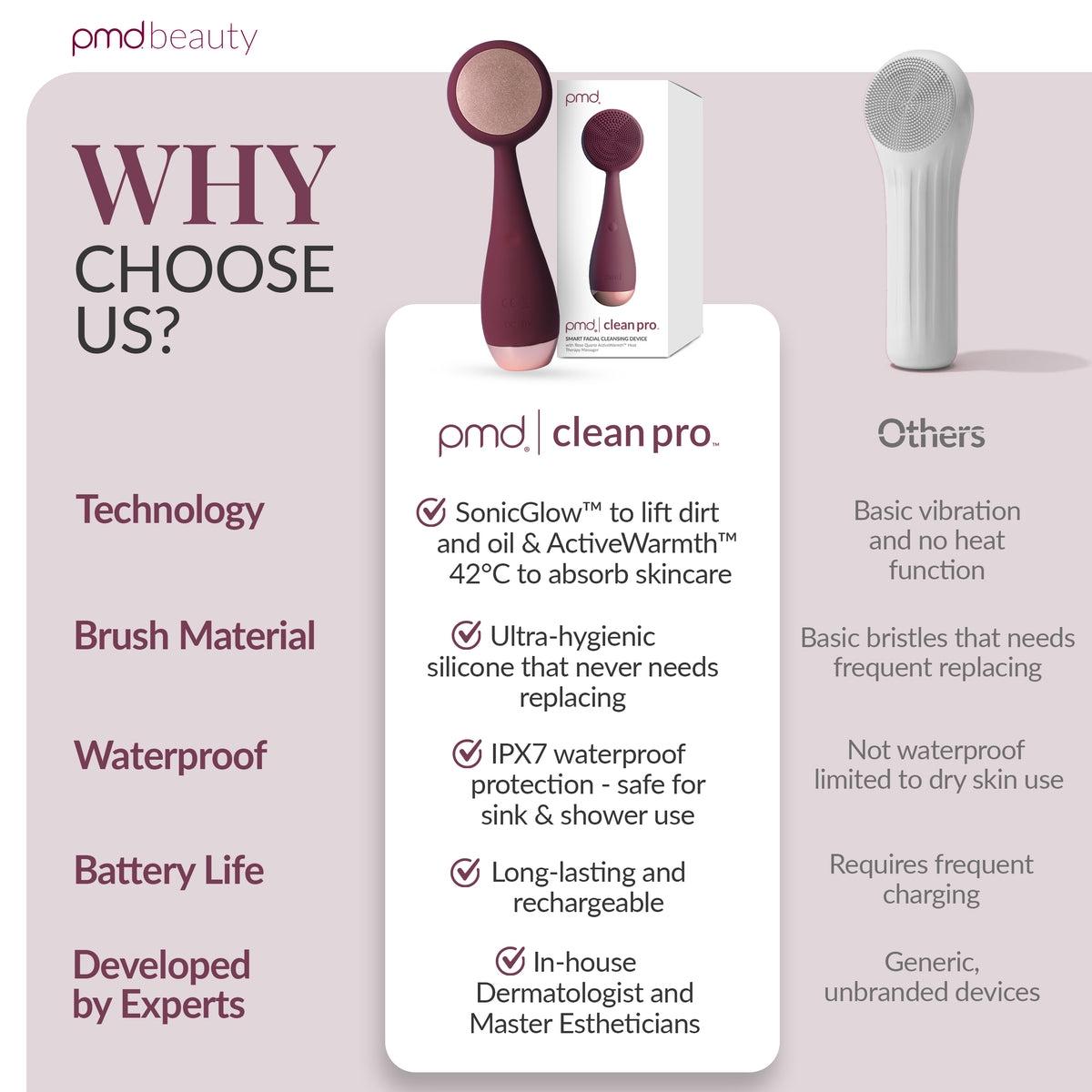 PMD Clean Pro
