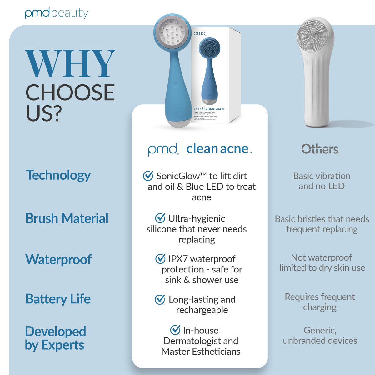 PMD LED Clean Acne