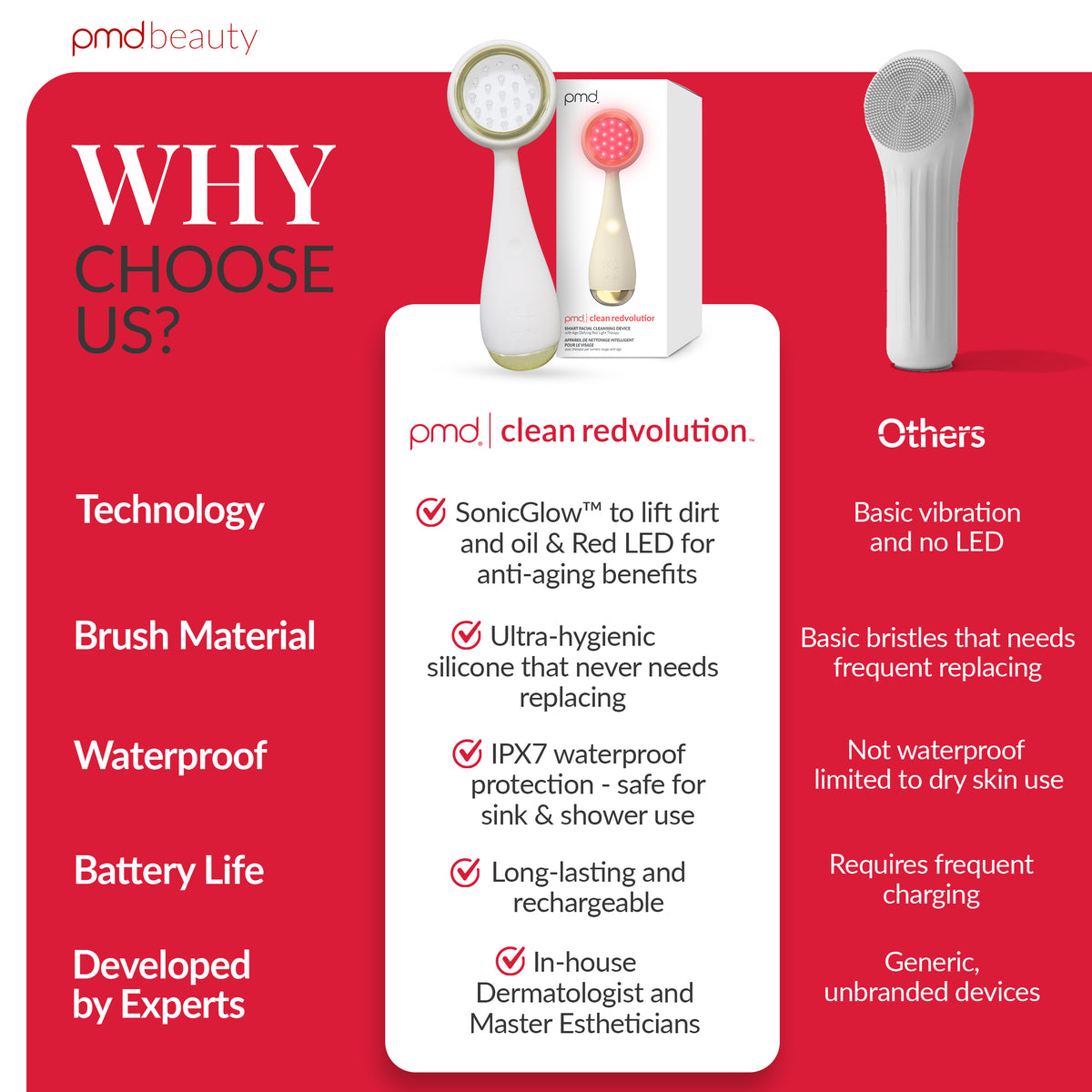 PMD LED Clean Redvolution