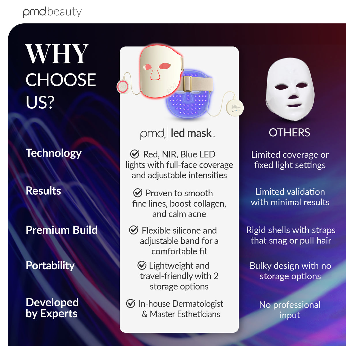 PMD LED Mask