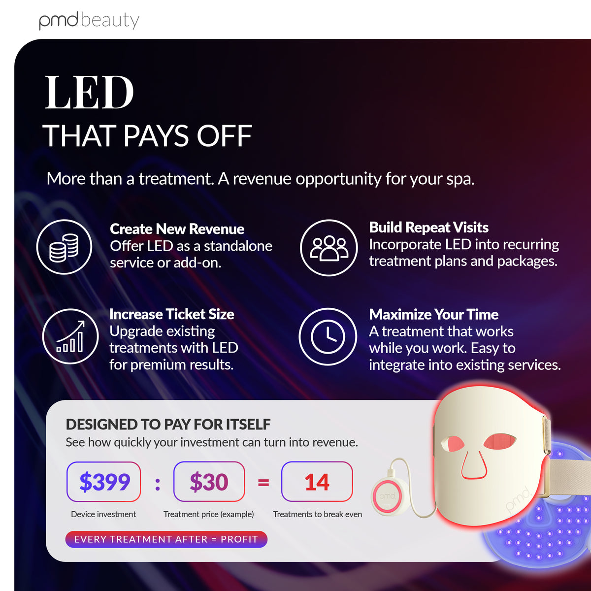 PMD LED Mask