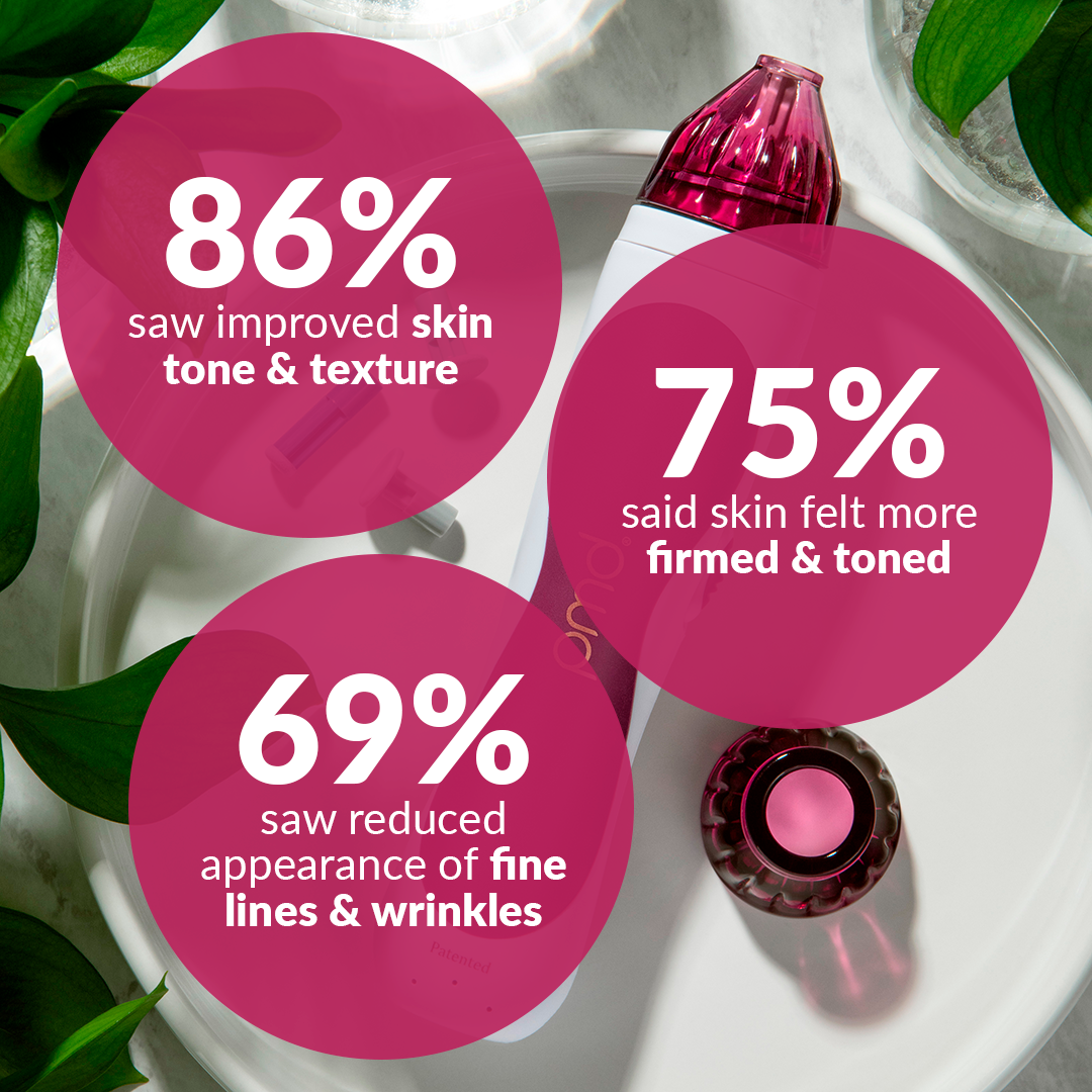 1001-berry?Clinical trial results of using the Personal Microderm