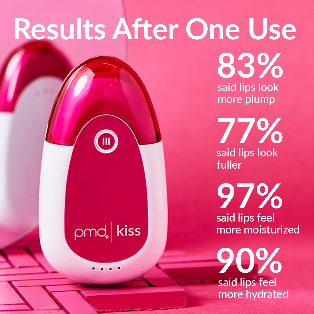 3001-KISS?Clinical trial results after one use of the PMD Kiss