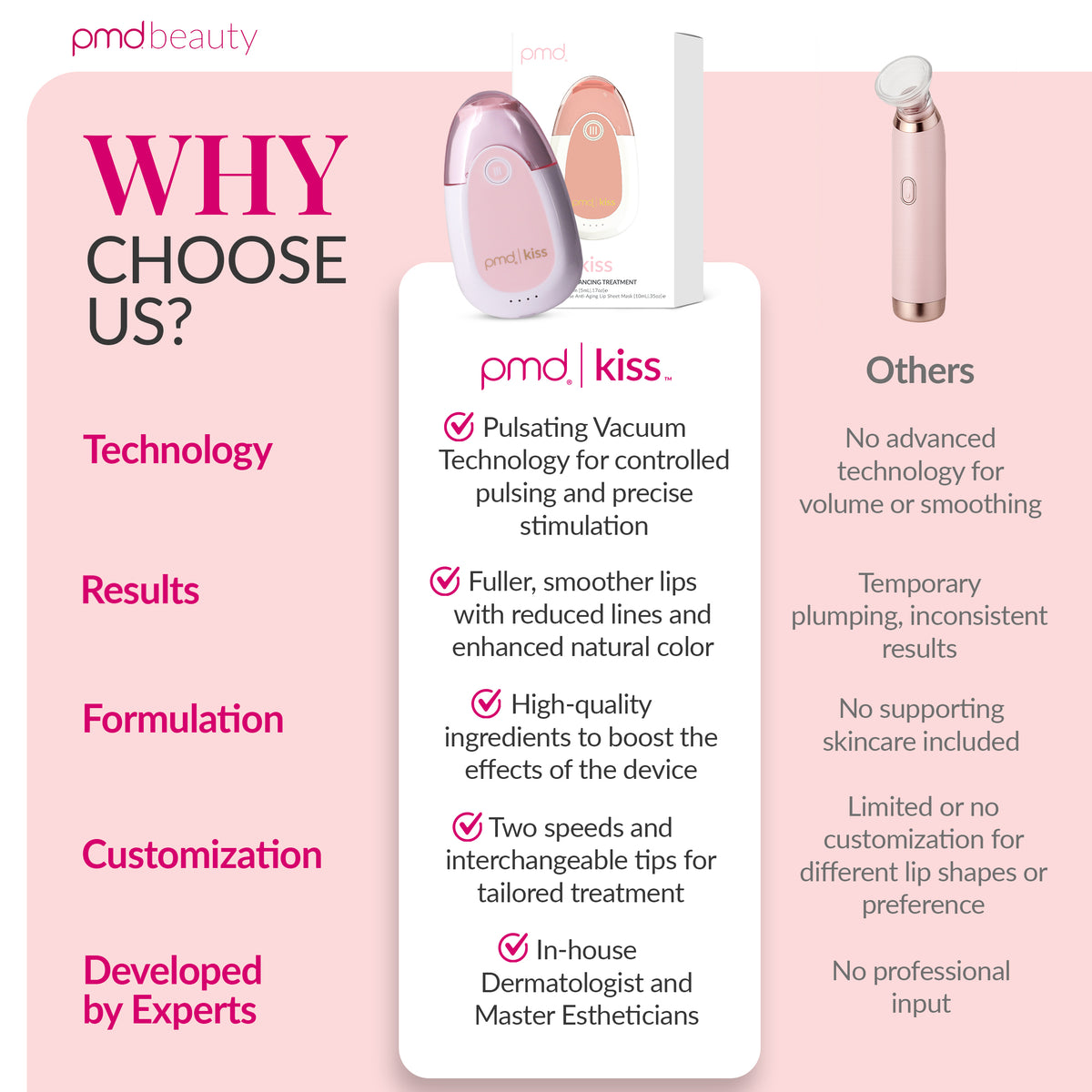 PMD Kiss System