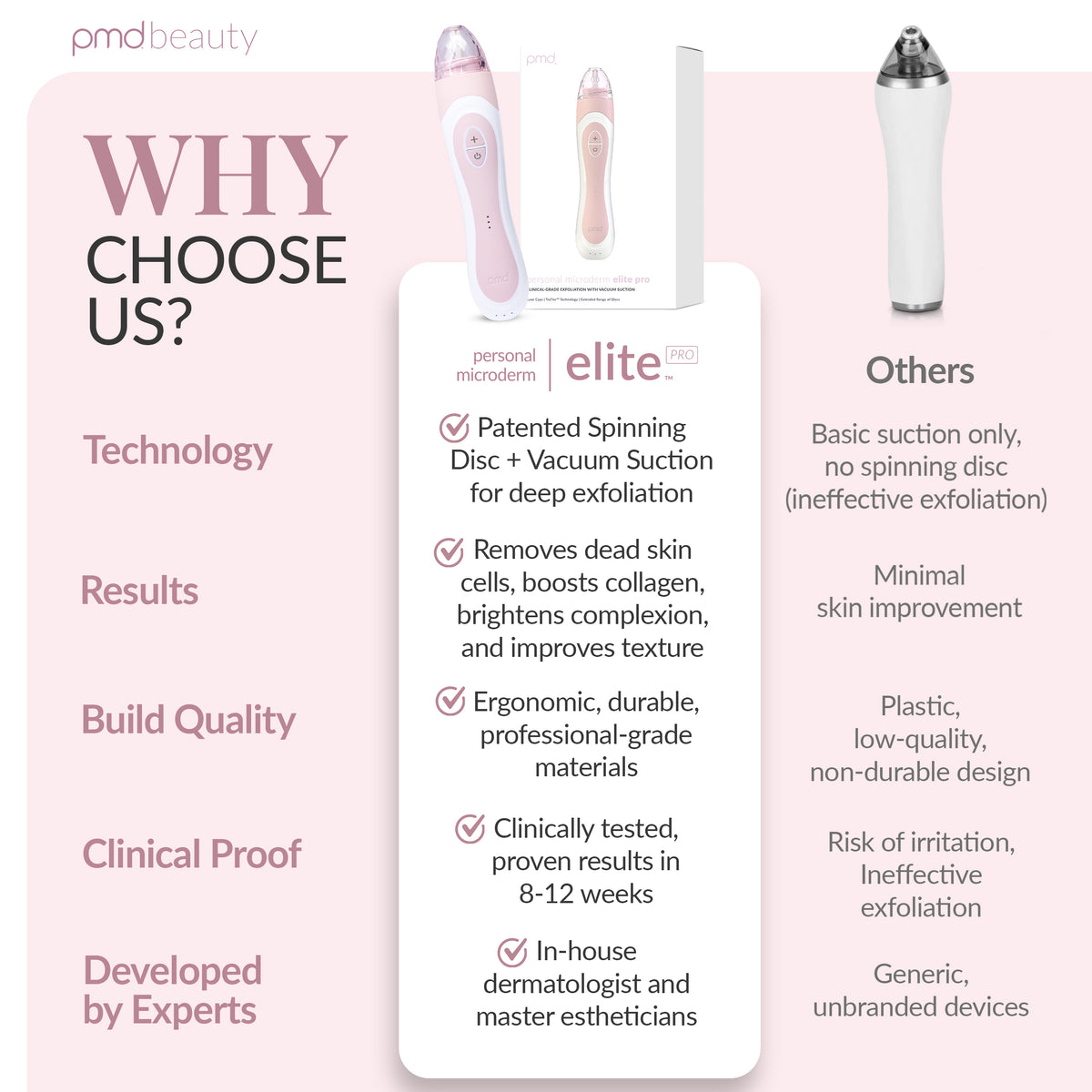 Personal Microderm Elite Pro